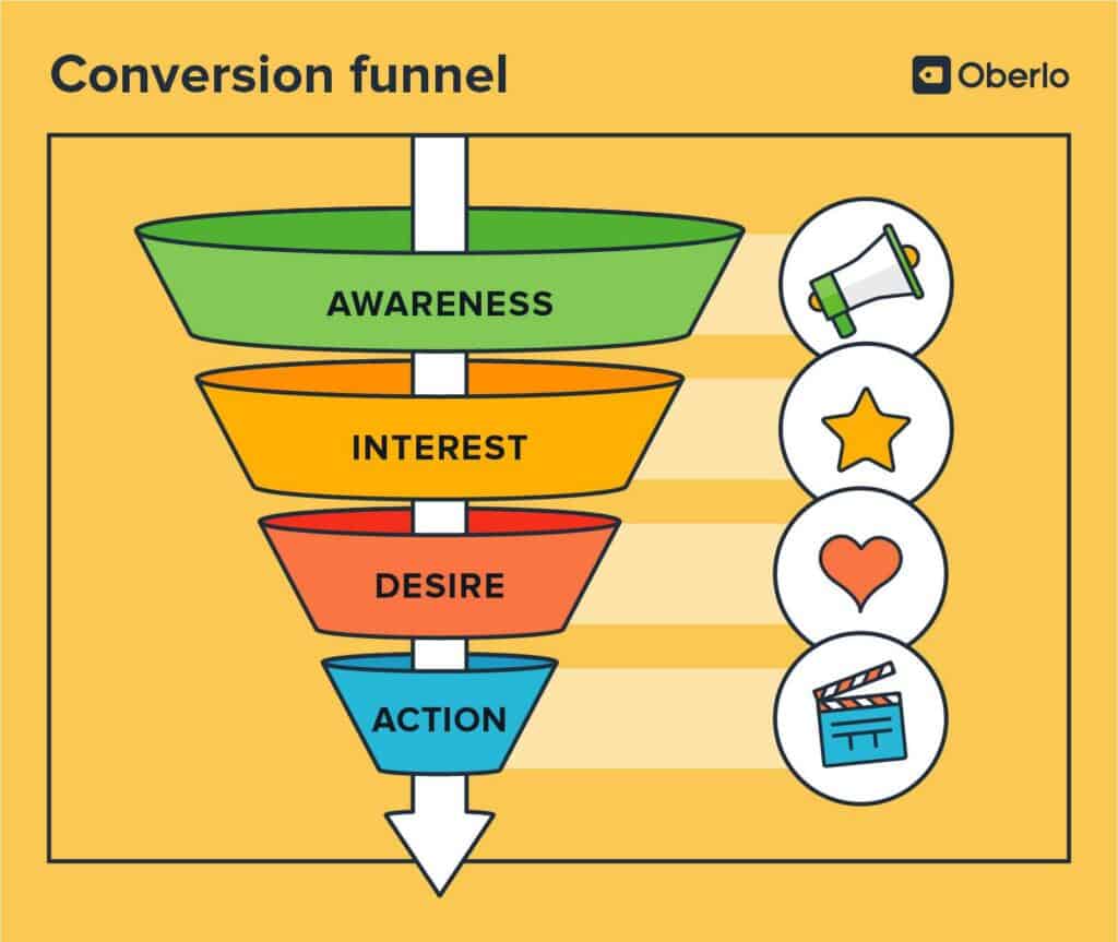 Conversion funnel