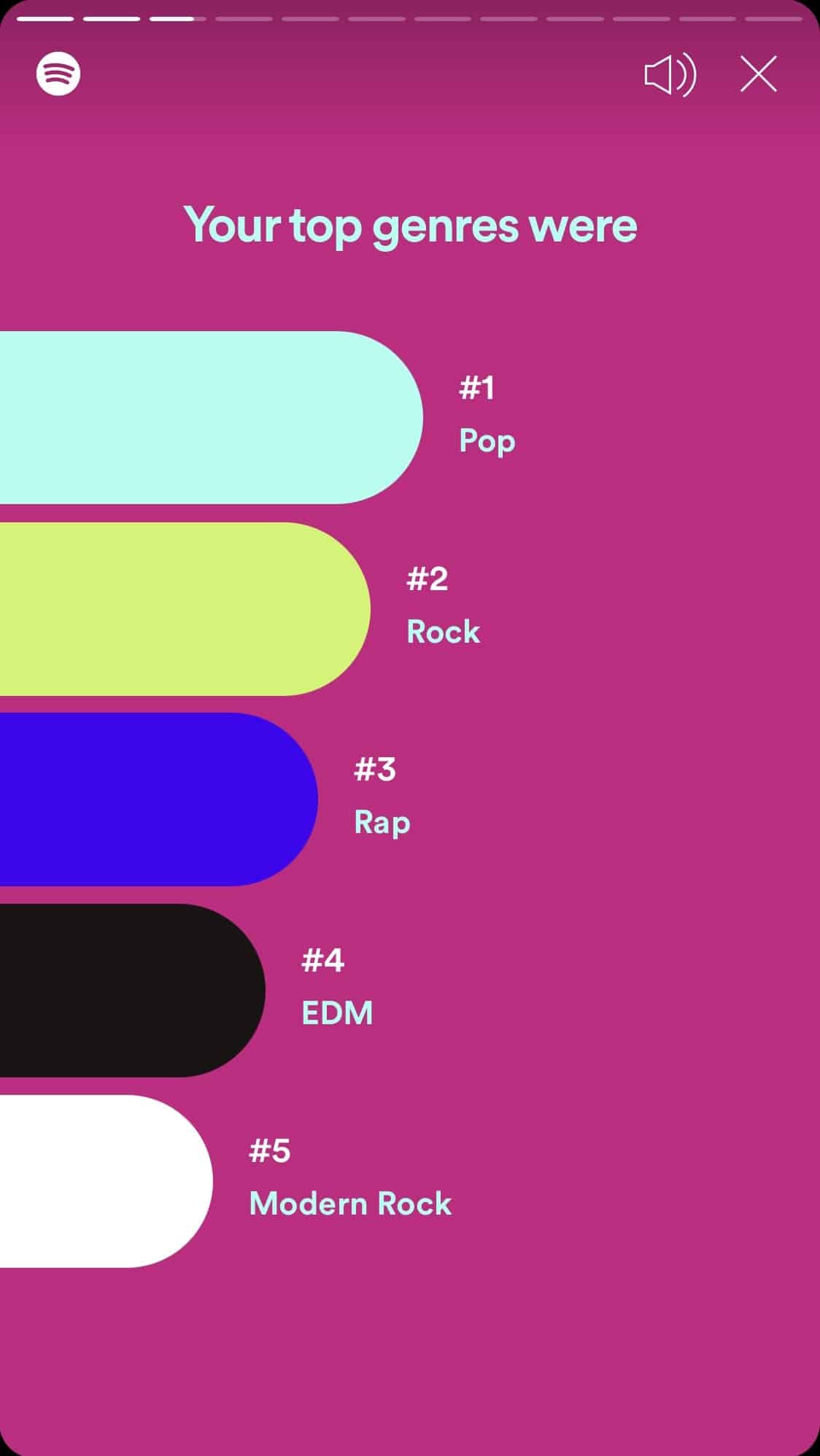 CRM automation example: Spotify Wrapped