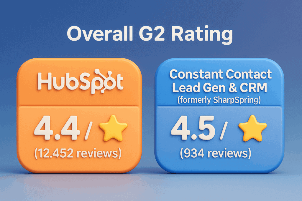 g2-scores-hubspot-sharpspring