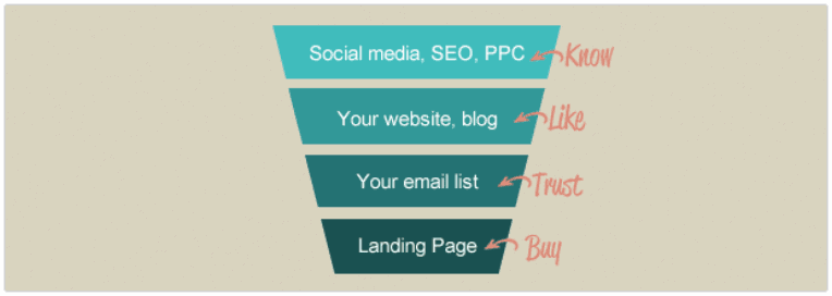 user-friendly landing page