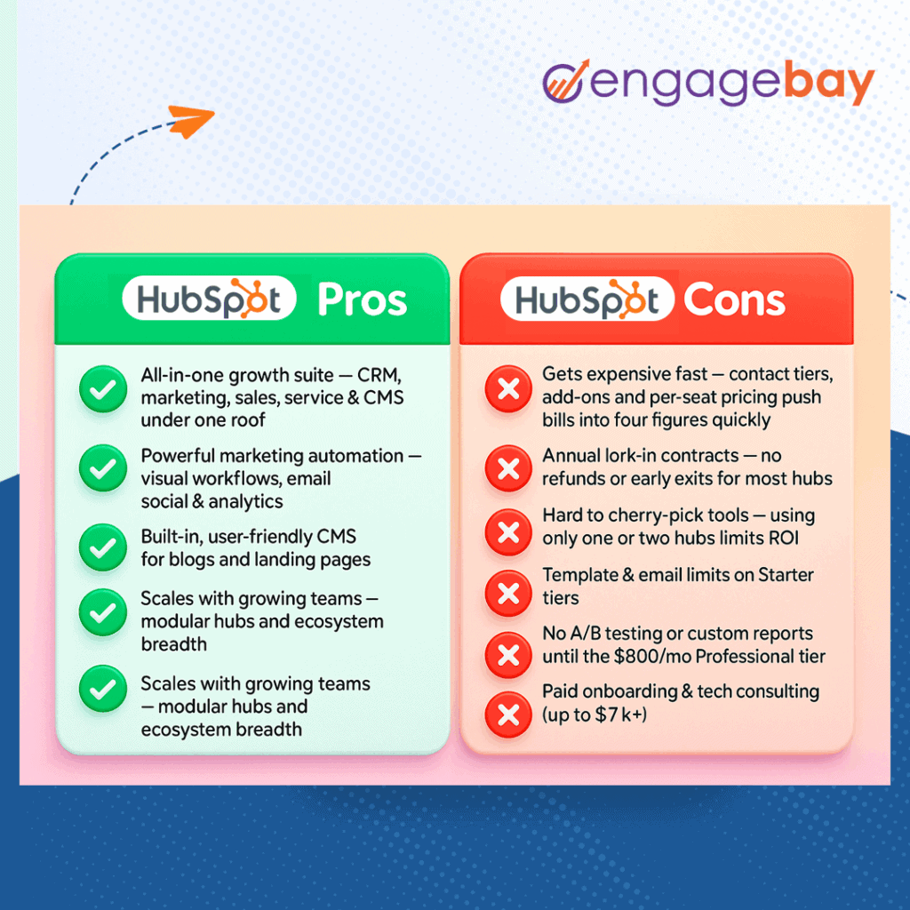 Visual checklist of HubSpot advantages vs drawbacks for SMBs