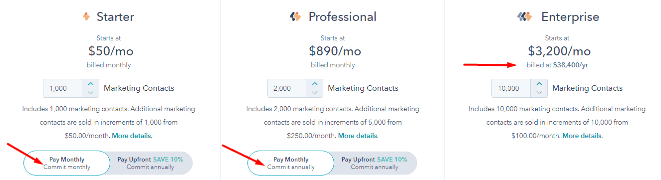 Engagebay vs HubSpot: Hubspot contract terms