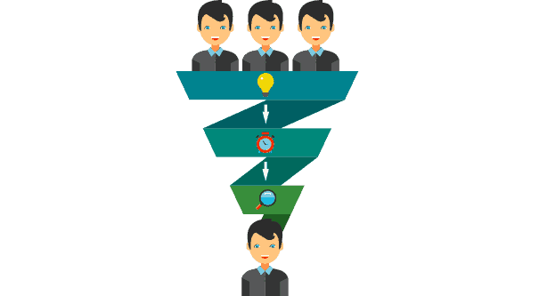 marketing qualified lead funnel