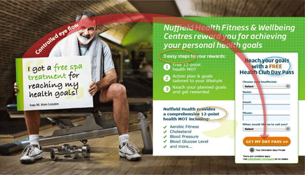 Nuffield health personalized email