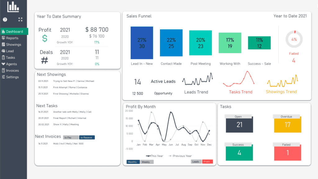 Real Estate CRM dashboard