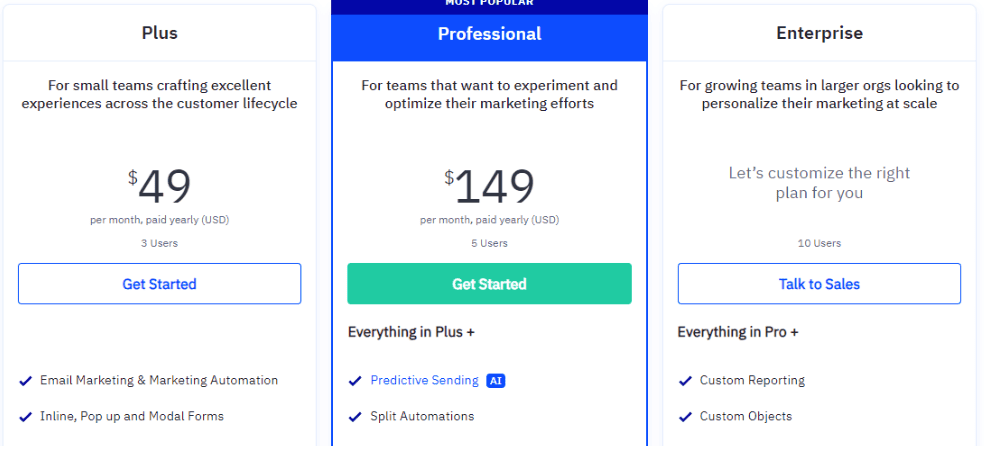 ActiveCampaign pricing